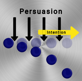 The backdrop of change: Persuasive communication