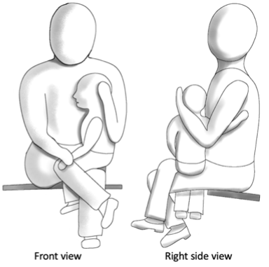 How to support the patient physically - small